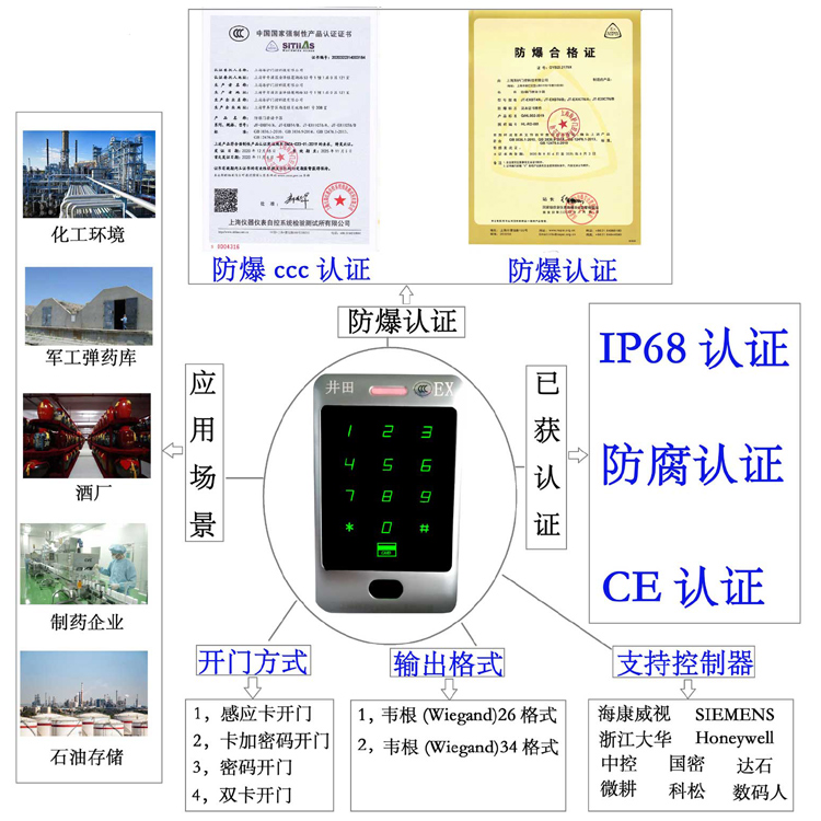 扣摸舔操动漫免费看片防爆门禁系统的防爆门禁刷卡器的选材要点